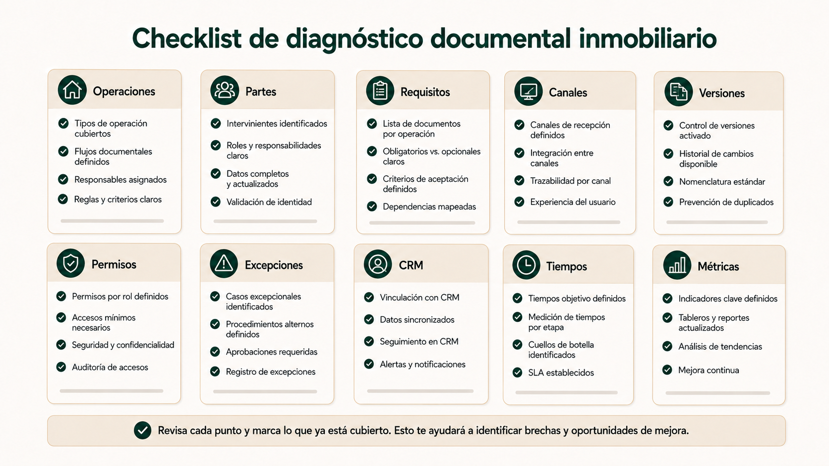 Checklist de diagnóstico documental inmobiliario para revisar operaciones, partes, canales, versiones, permisos, excepciones, CRM, tiempos y métricas