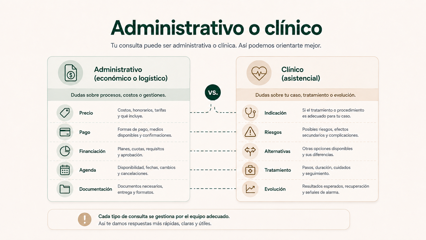 Diferencia entre preguntas administrativas y preguntas clínicas en el seguimiento de un presupuesto sanitario