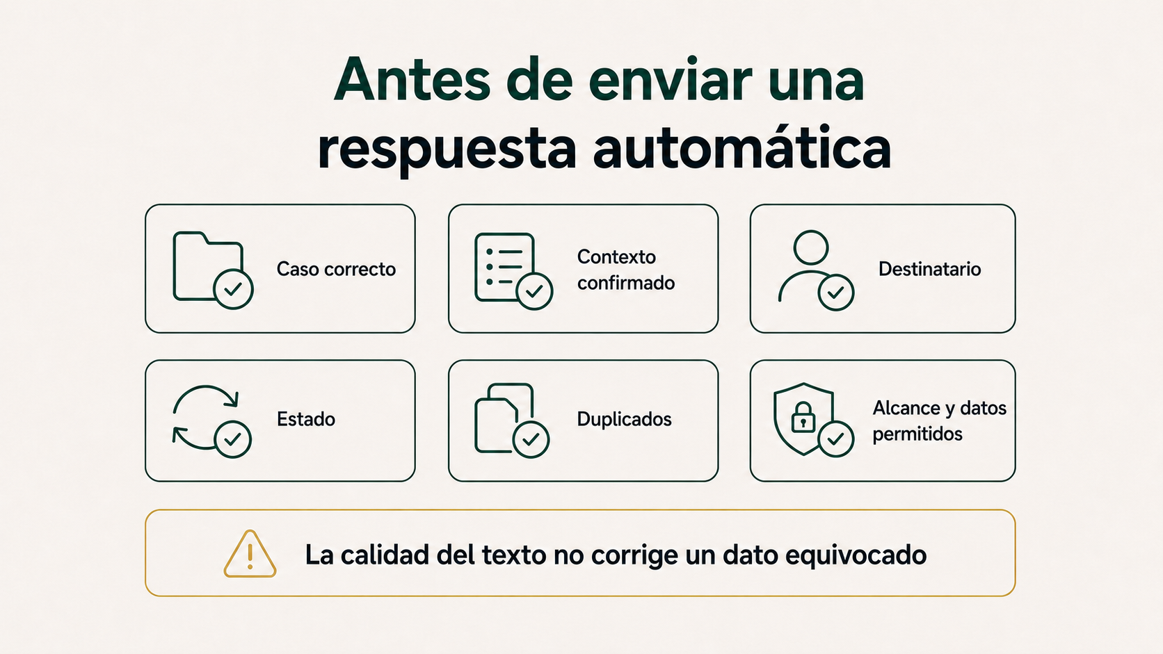 Comprobaciones antes de enviar una respuesta automática sobre una incidencia inmobiliaria