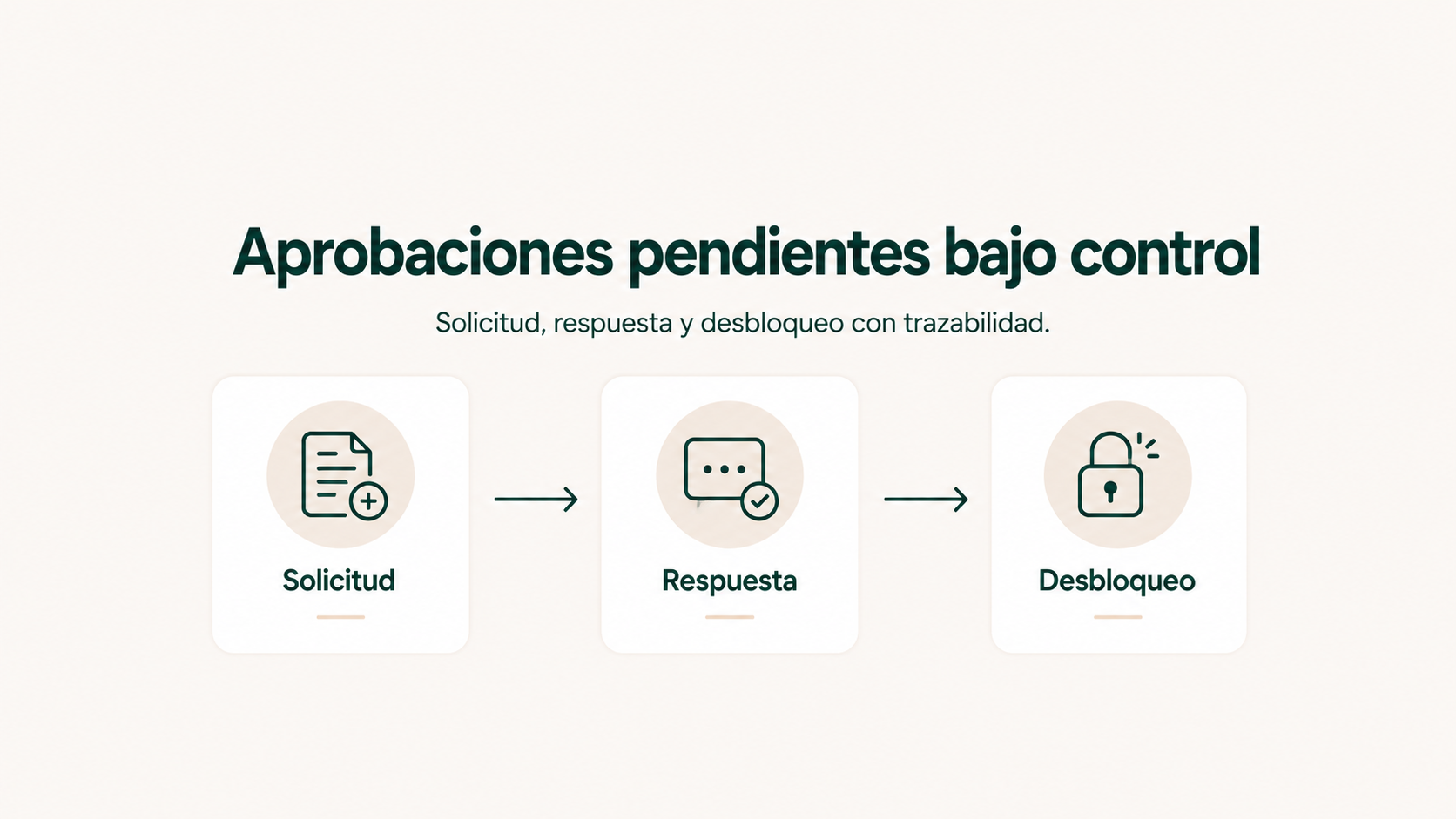 “Aprobaciones pendientes bajo control”. Portada sintética con solicitud → respuesta → desbloqueo; baja densidad.