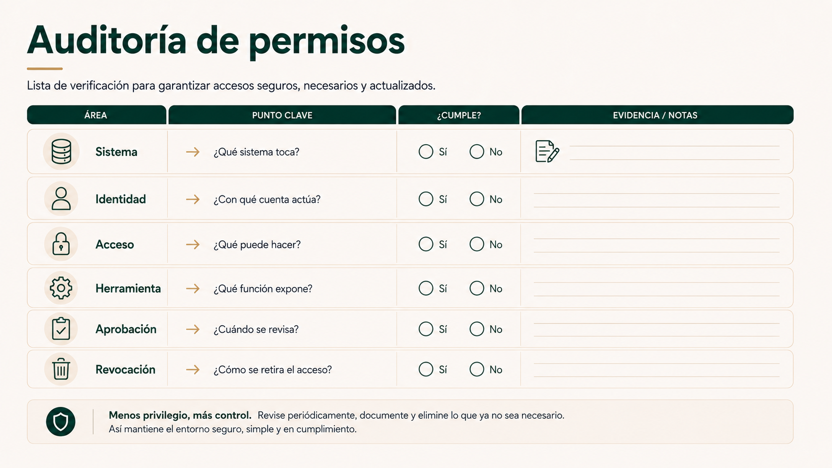 Auditoría de permisos