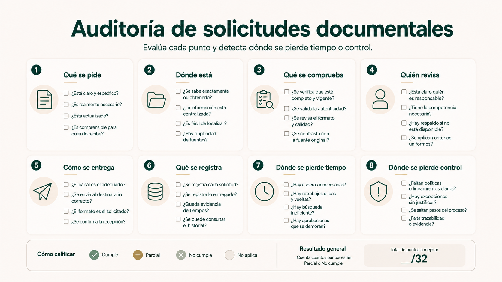 Checklist para revisar solicitudes de documentos repetitivas en una administración de fincas.