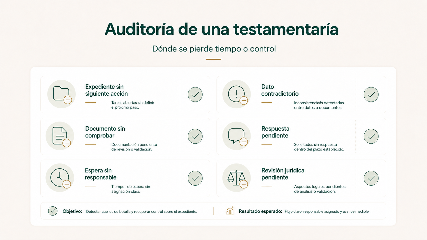 Checklist para detectar testamentarías sin siguiente acción, documentos pendientes de comprobar y esperas sin responsable.