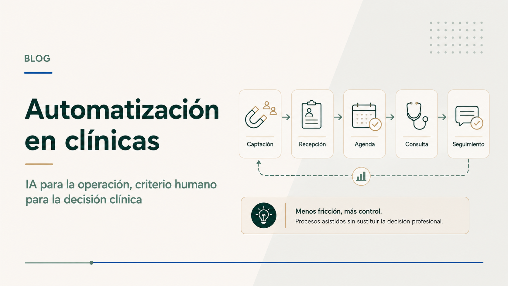 «Automatización en clínicas» «IA para la operación, criterio humano para la decisión clínica».