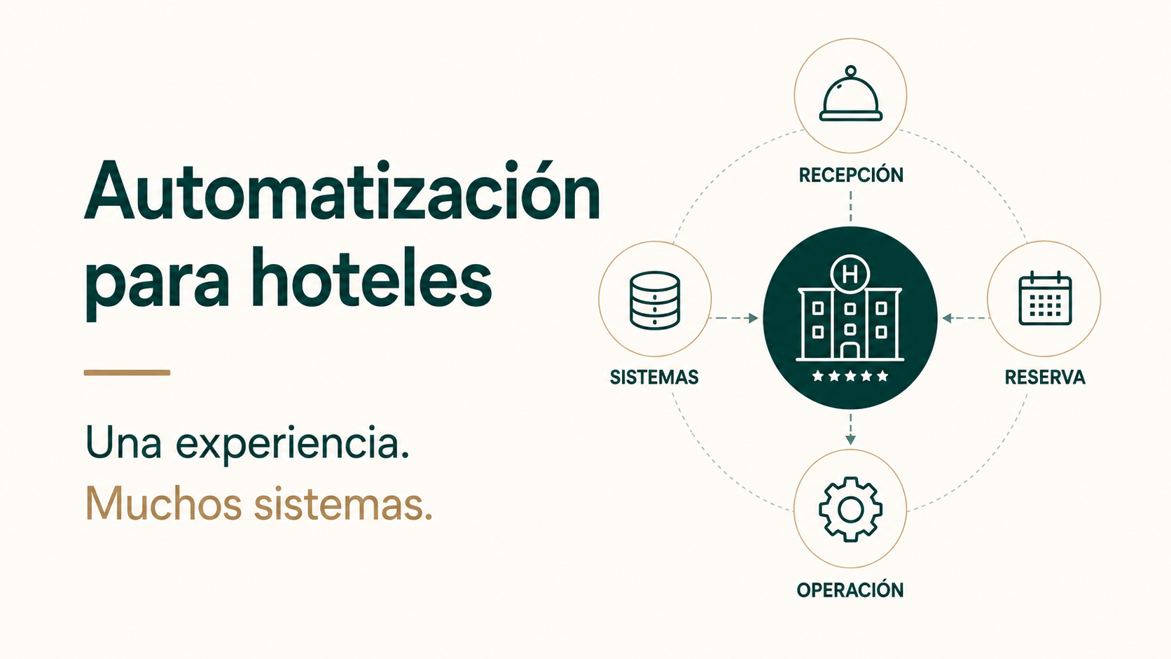 Automatización para hoteles