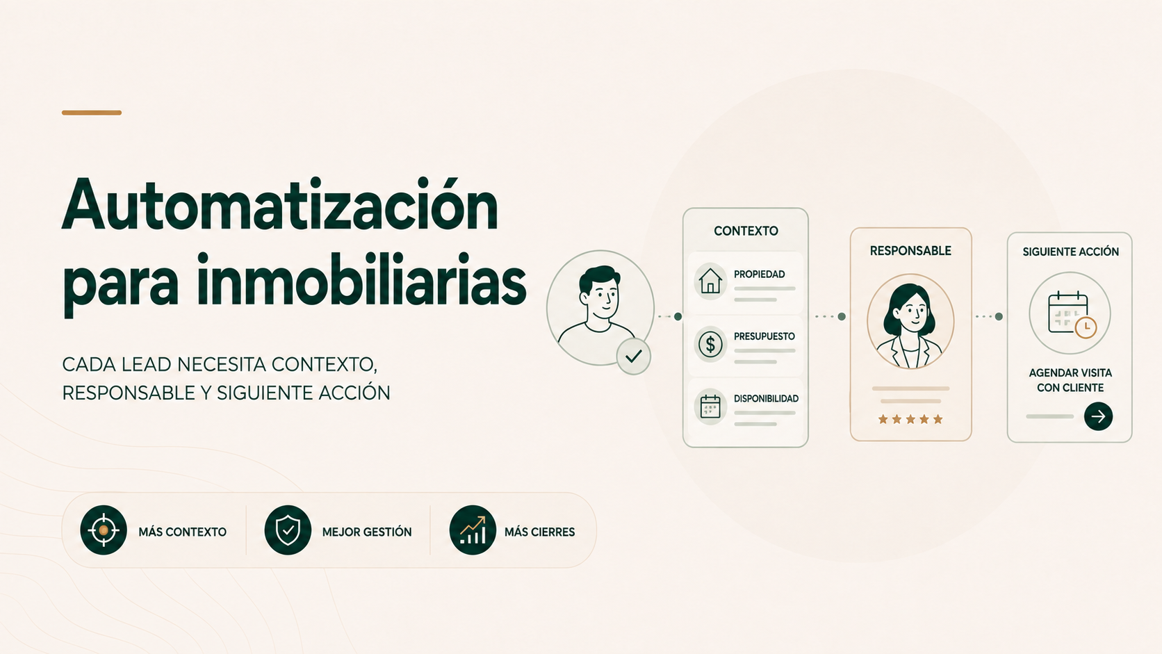 Automatización para inmobiliarias