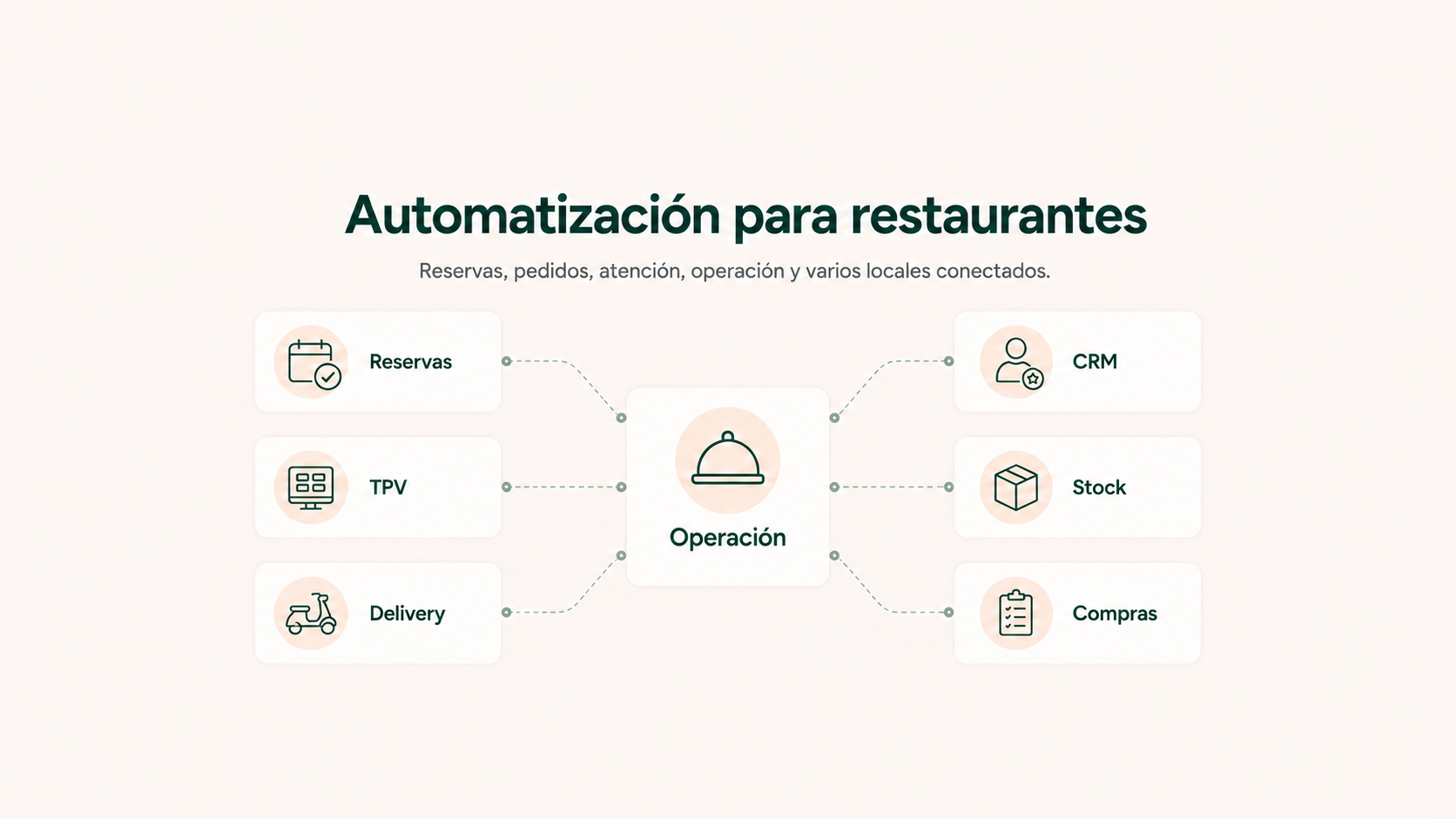 Automatización para restaurantes