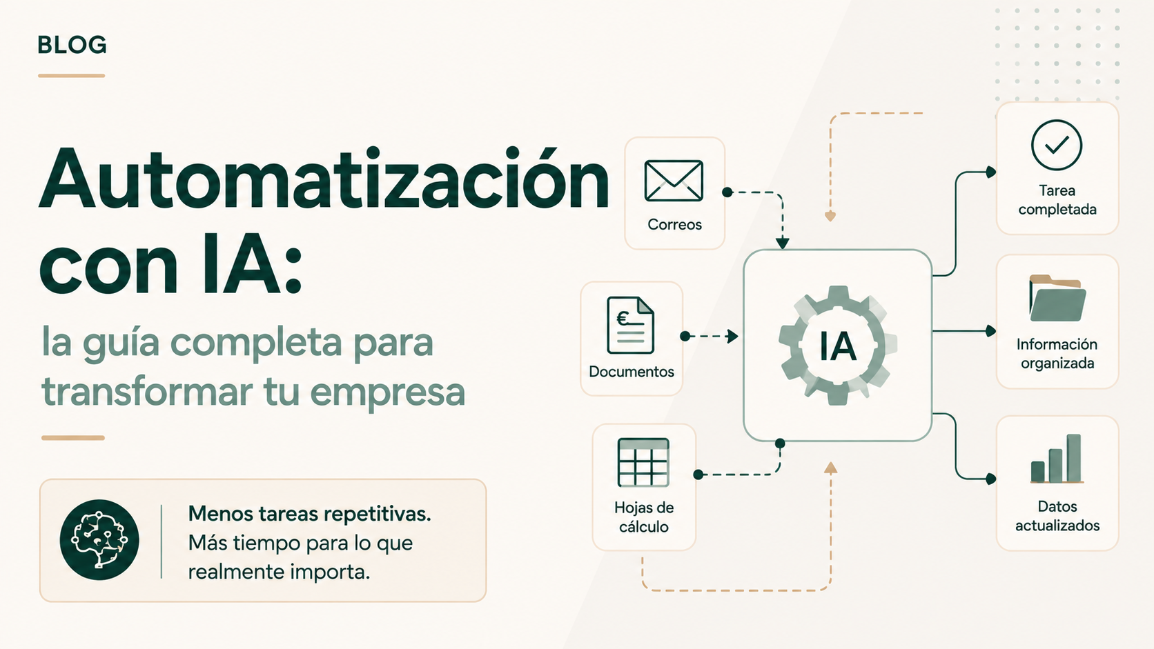 Automatizaciones con IA
