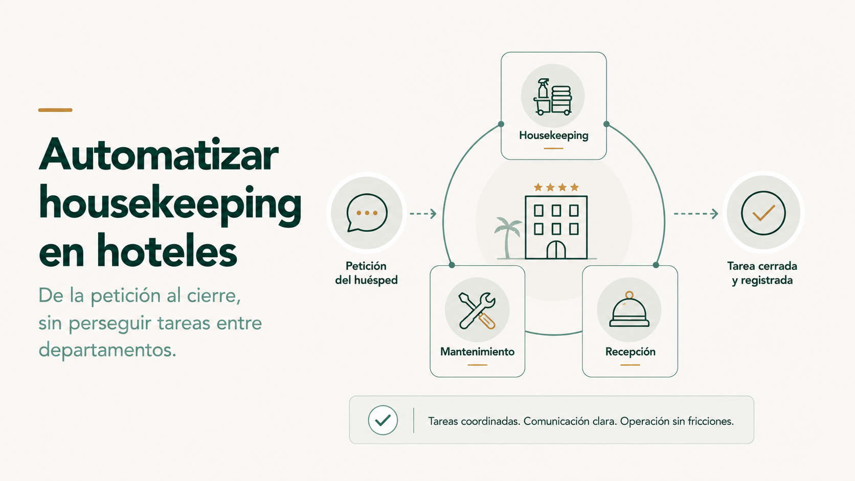 “Automatizar housekeeping en hoteles”