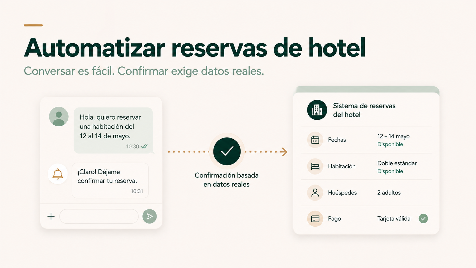 Automatizar reservas de hotel