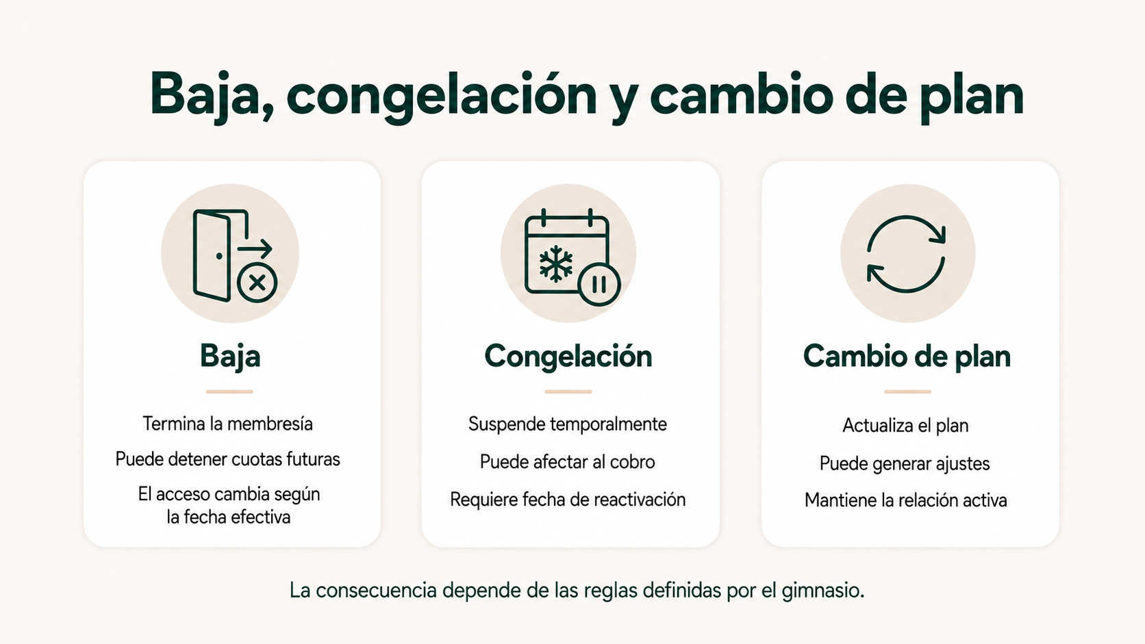 Diferencias entre baja, congelación y cambio de plan en una membresía de gimnasio