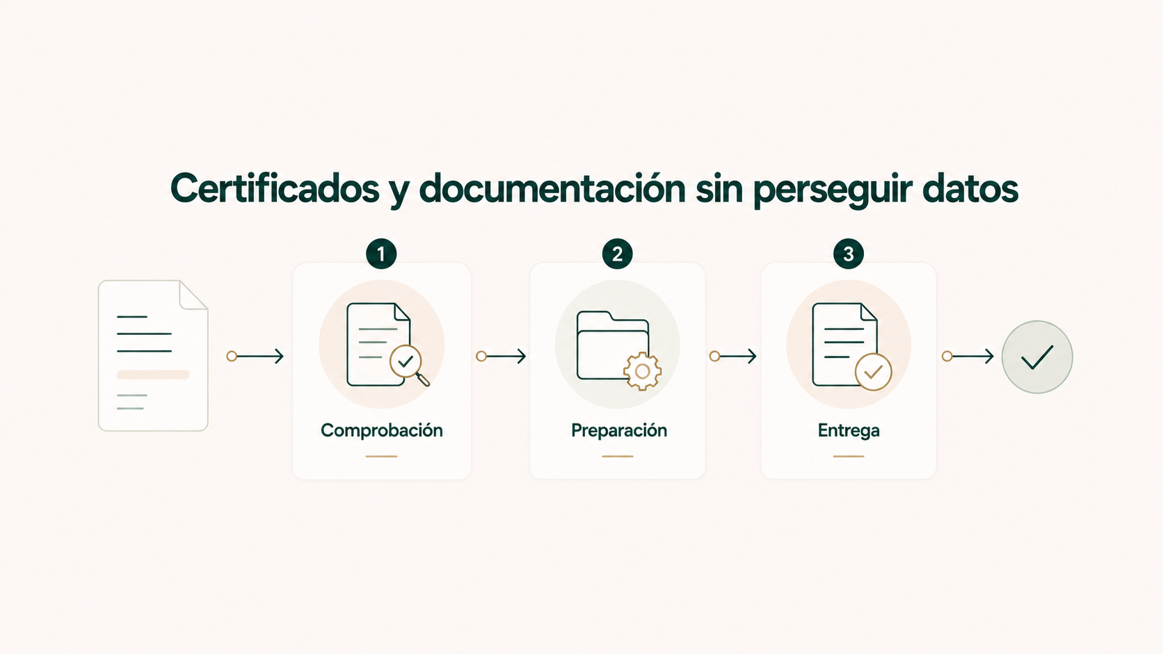Certificados y documentación sin perseguir datos