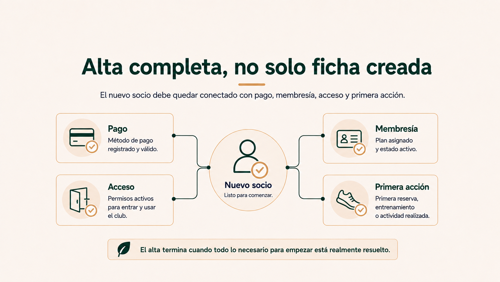 Alta completa, no solo ficha creada