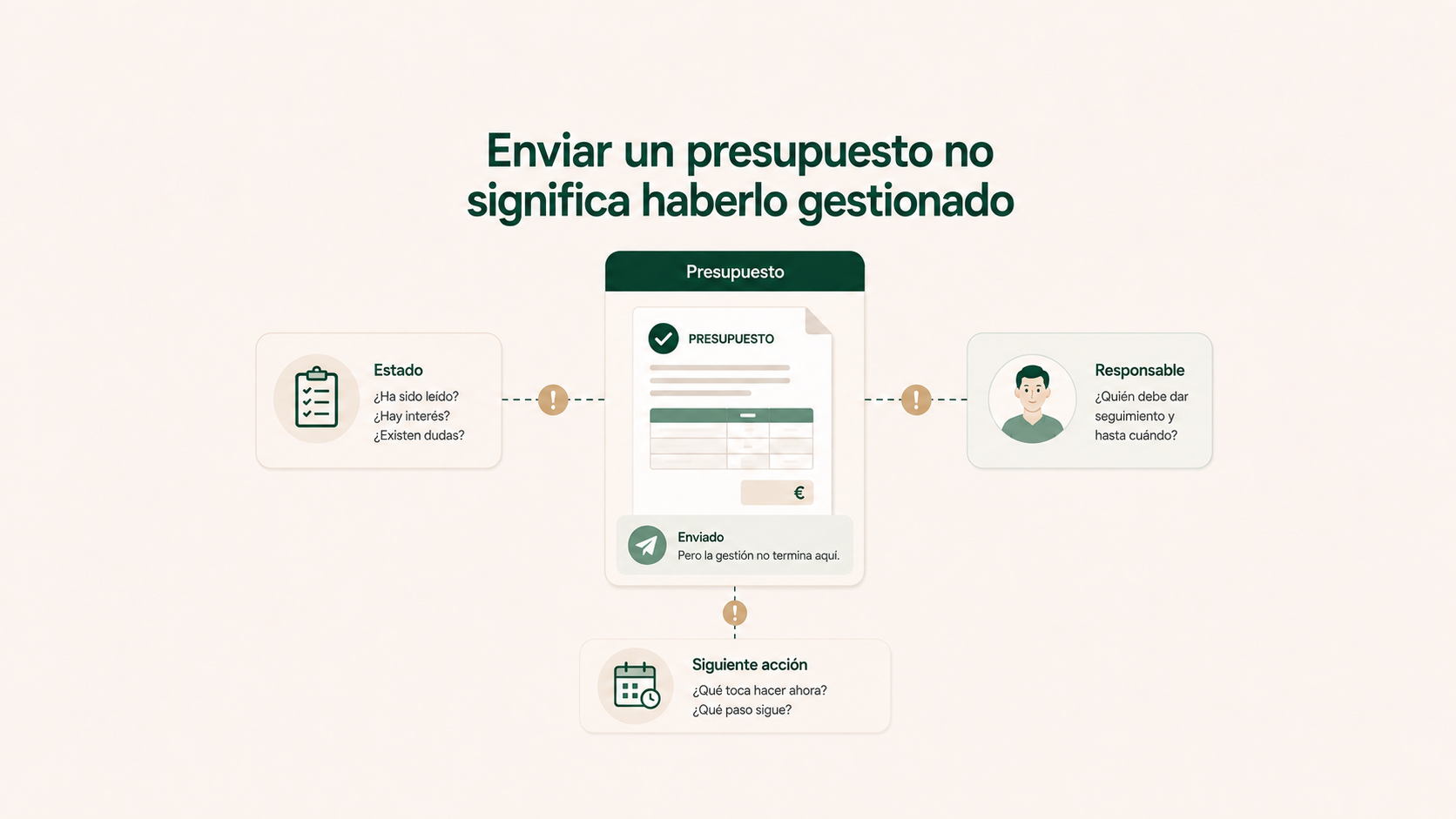 Gestionar un presupuesto