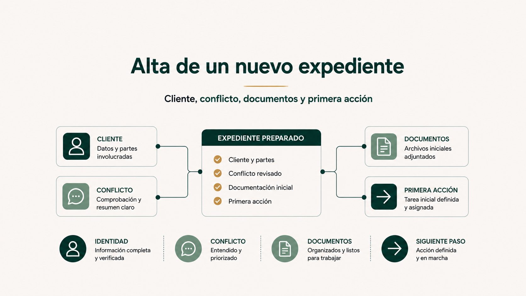 Alta de expedientes en un despacho de abogados