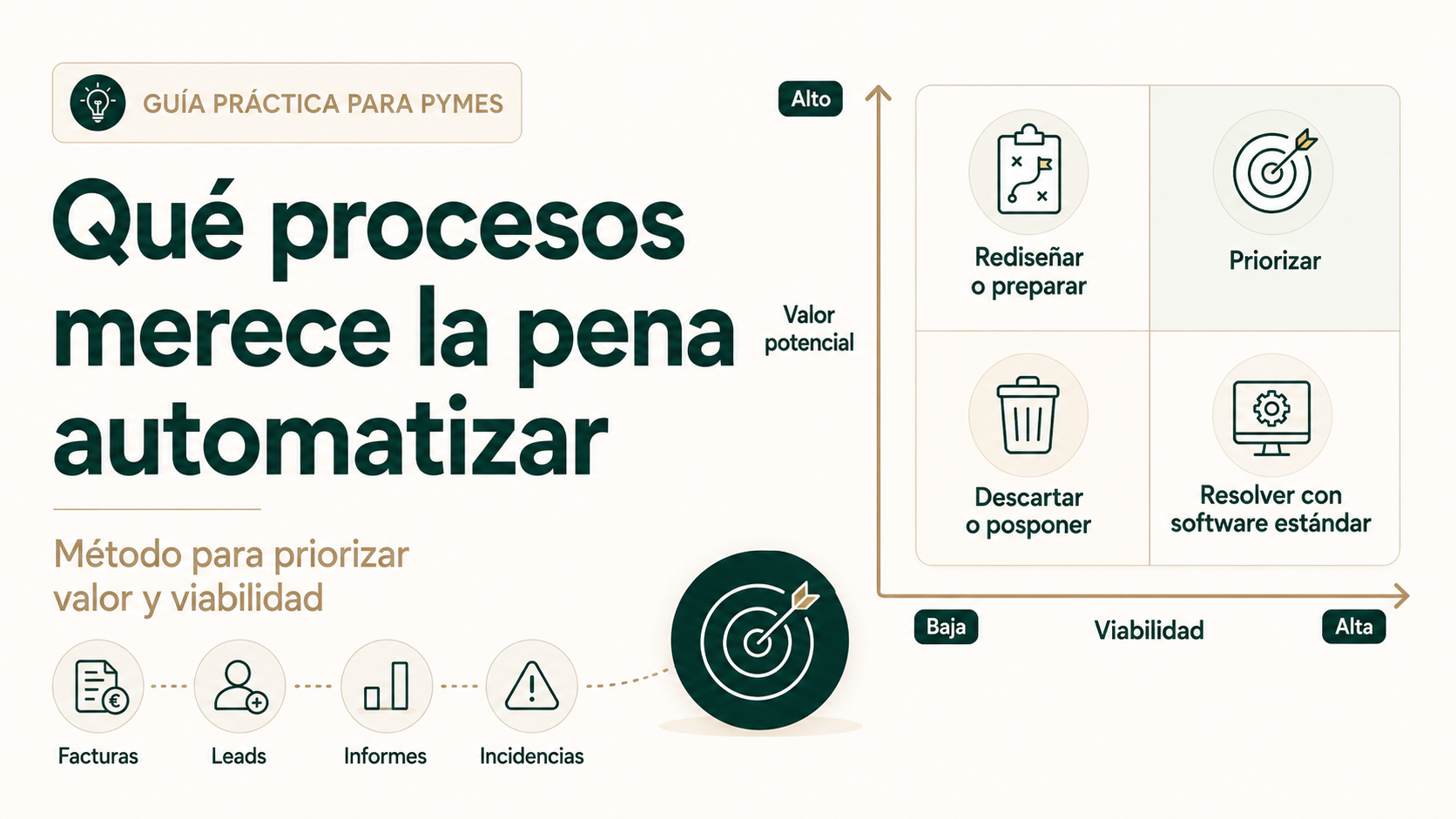 Qué procesos merece la pena automatizar