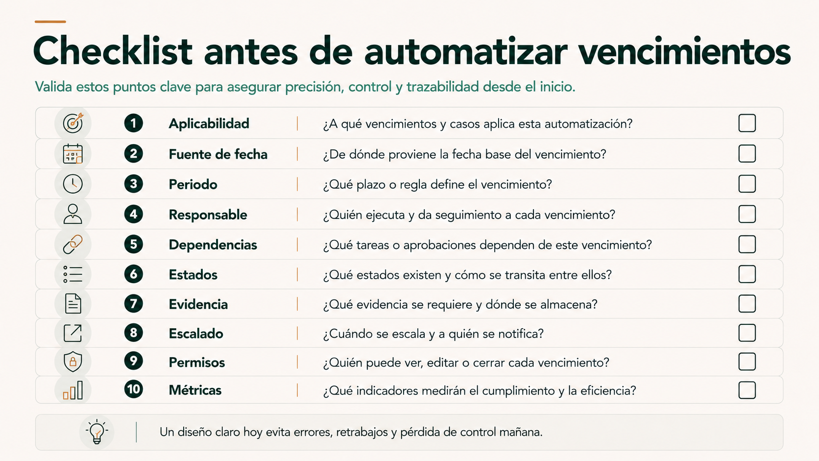 Checklist antes de automatizar vencimientos en una gestoría