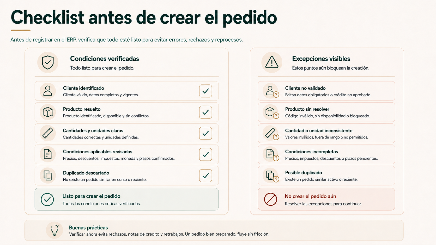Checklist antes de crear el pedido