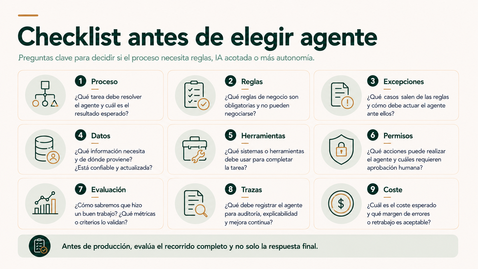 Checklist para decidir si un proceso necesita un agente de IA