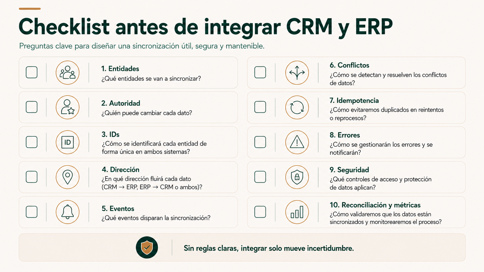 Checklist antes de integrar CRM y ERP con entidades autoridad identificadores eventos errores y seguridad