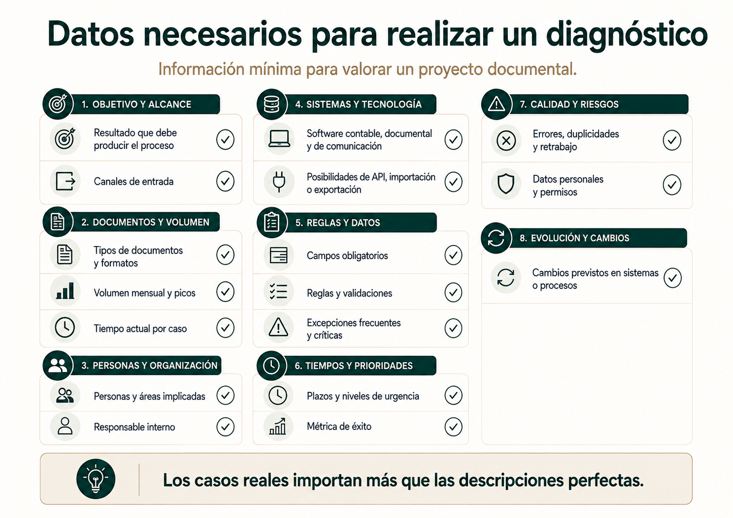 Checklist de datos necesarios para diagnosticar una automatización documental