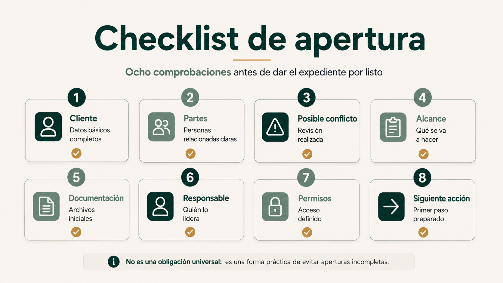 Checklist de comprobaciones para automatizar la apertura de expedientes en un despacho