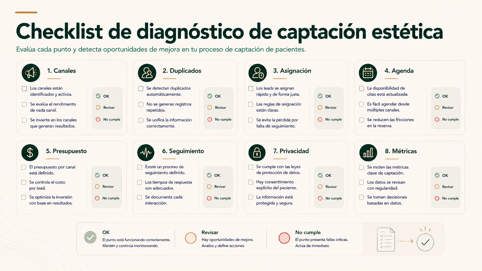 Checklist para diagnosticar la captación y seguimiento comercial de una clínica de estética