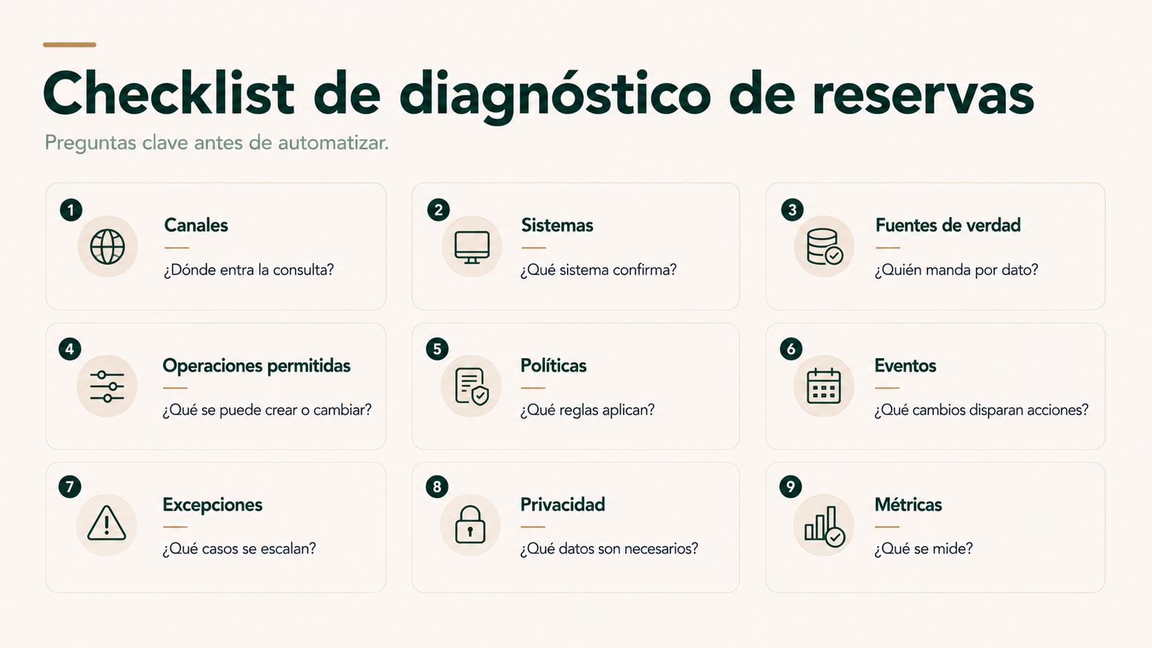 Checklist para diagnosticar un proceso de automatización de reservas hoteleras
