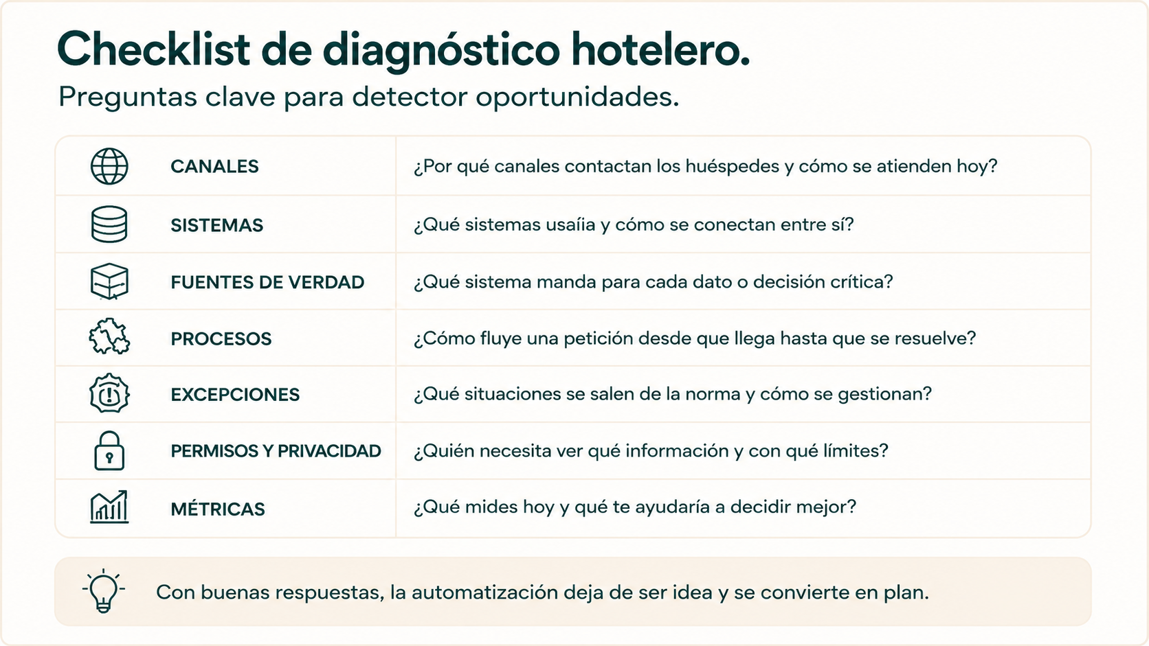 Checklist de diagnóstico hotelero para detectar oportunidades de automatización