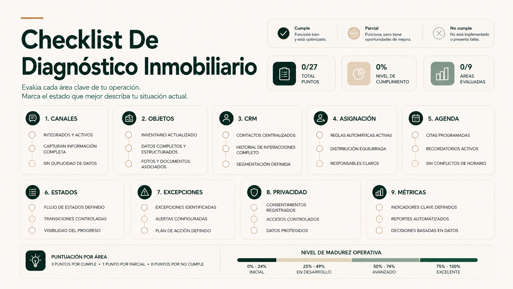 Checklist de diagnóstico para automatización de procesos en una inmobiliaria