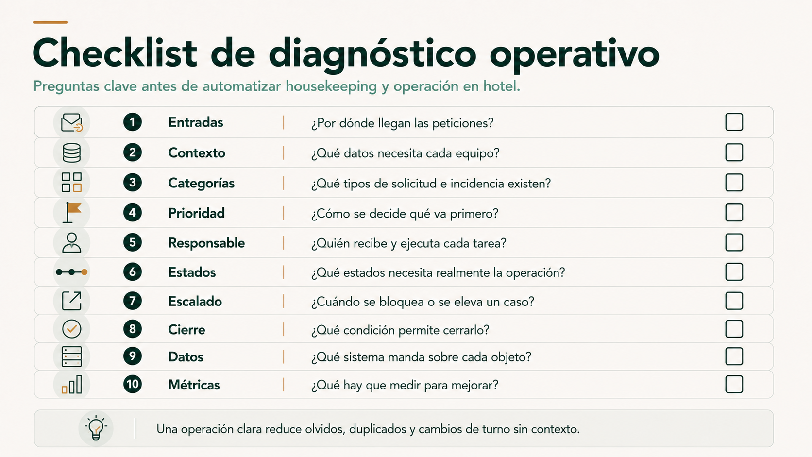 Checklist de diagnóstico operativo para automatizar housekeeping y solicitudes de huéspedes