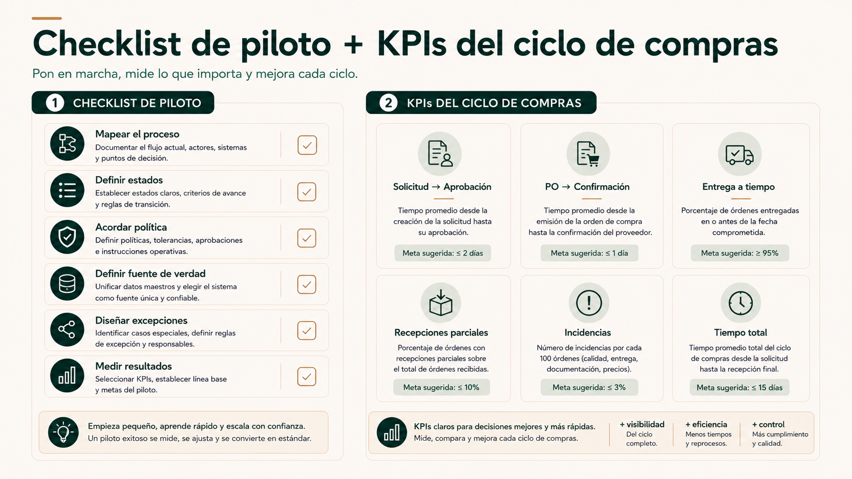 Checklist de piloto y KPIs para automatizar el ciclo de compras
