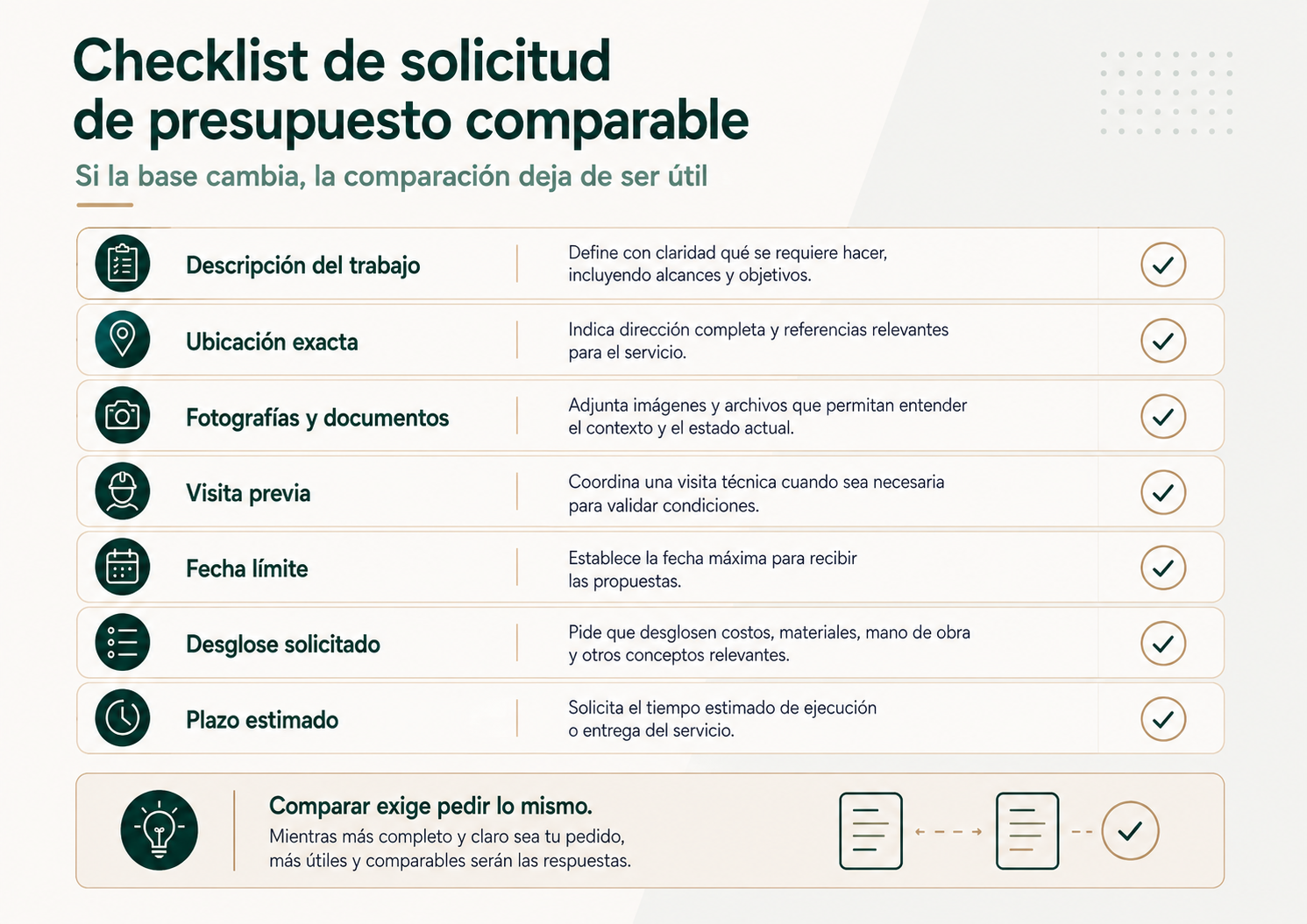 Checklist para solicitar presupuestos comparables a proveedores de una comunidad