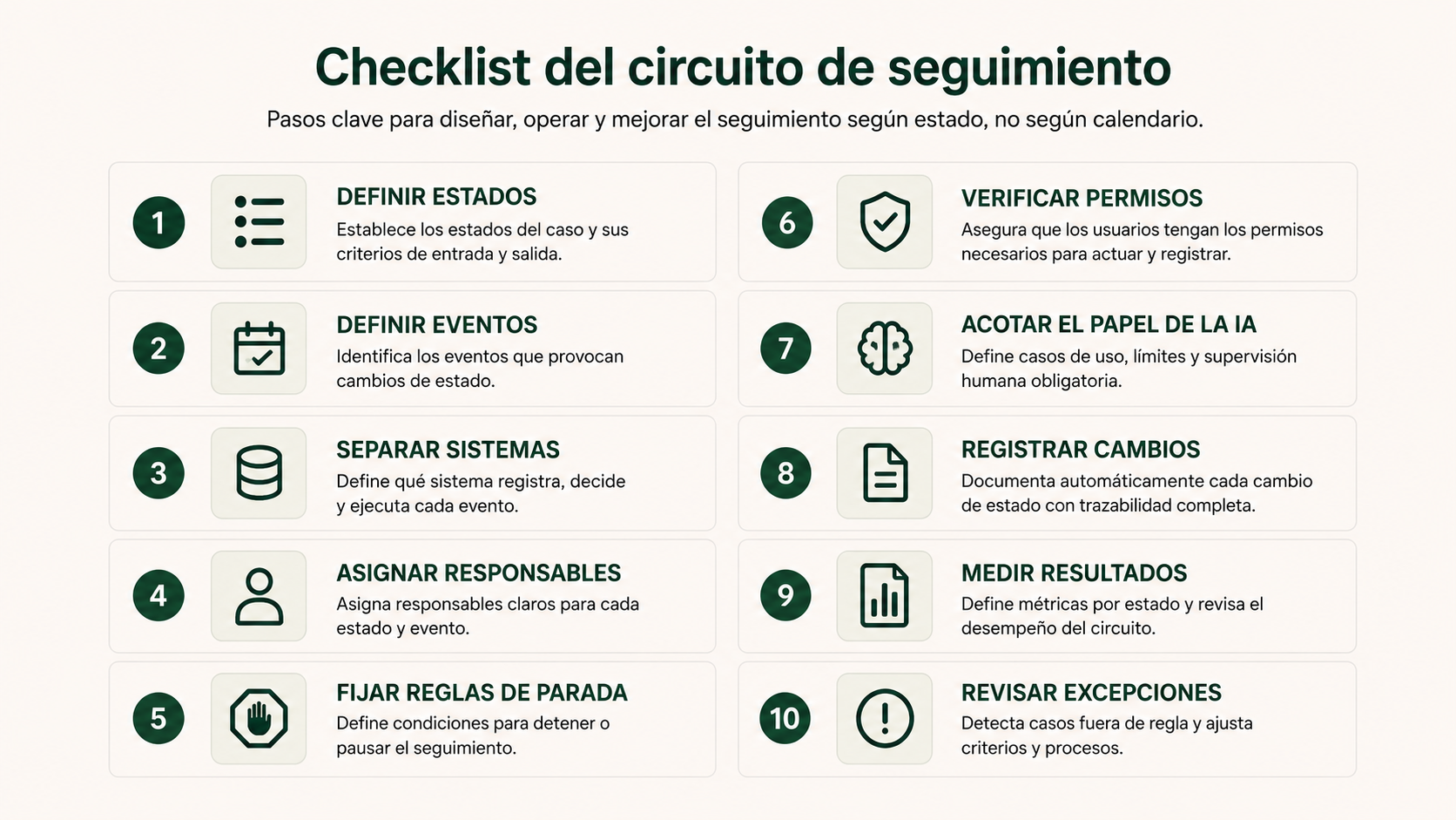 Checklist para revisar el seguimiento administrativo de pacientes en una clínica