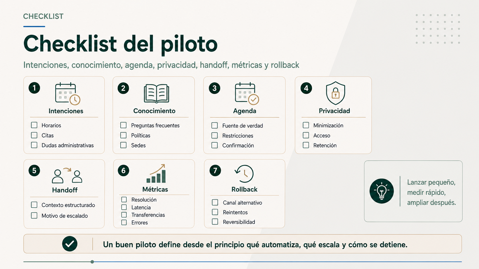 Checklist del piloto de agente de voz con intenciones conocimiento agenda privacidad handoff métricas y rollback