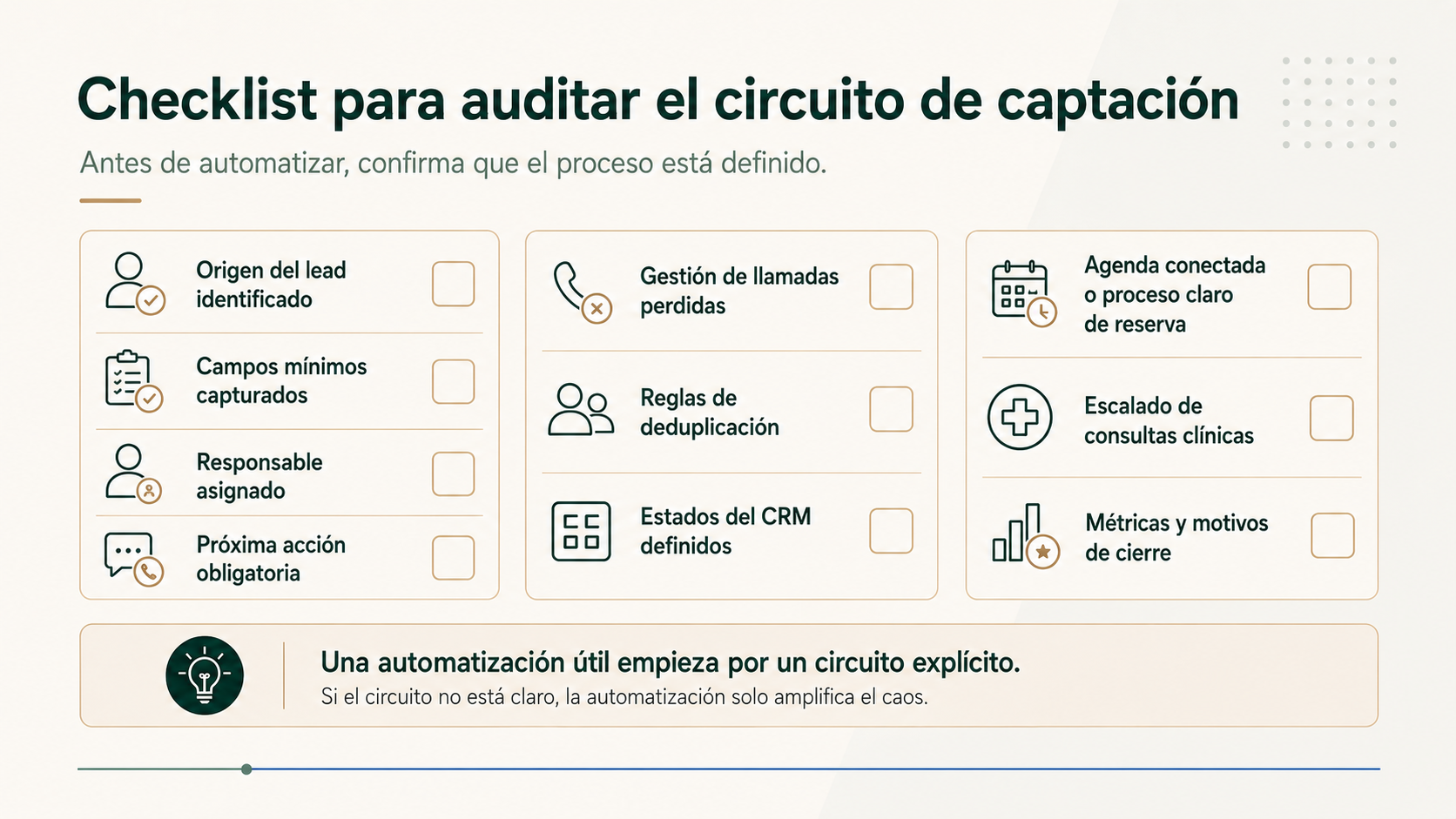 Checklist para auditar el circuito de captación de una clínica