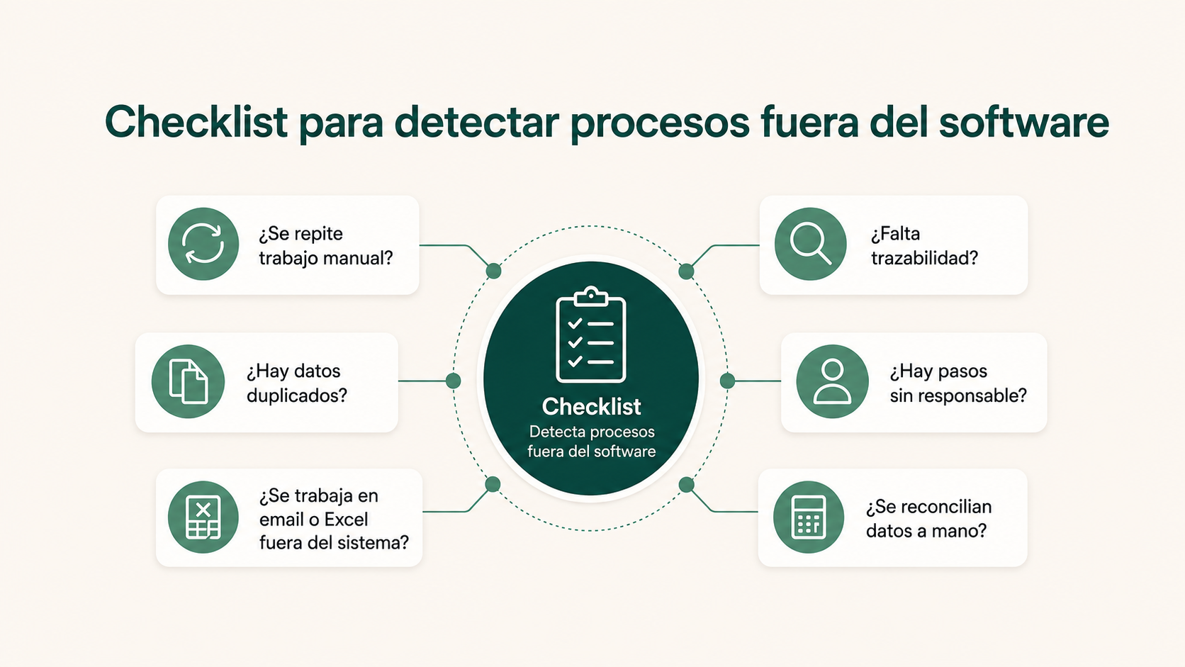 Checklist para detectar procesos manuales que quedan fuera del software jurídico