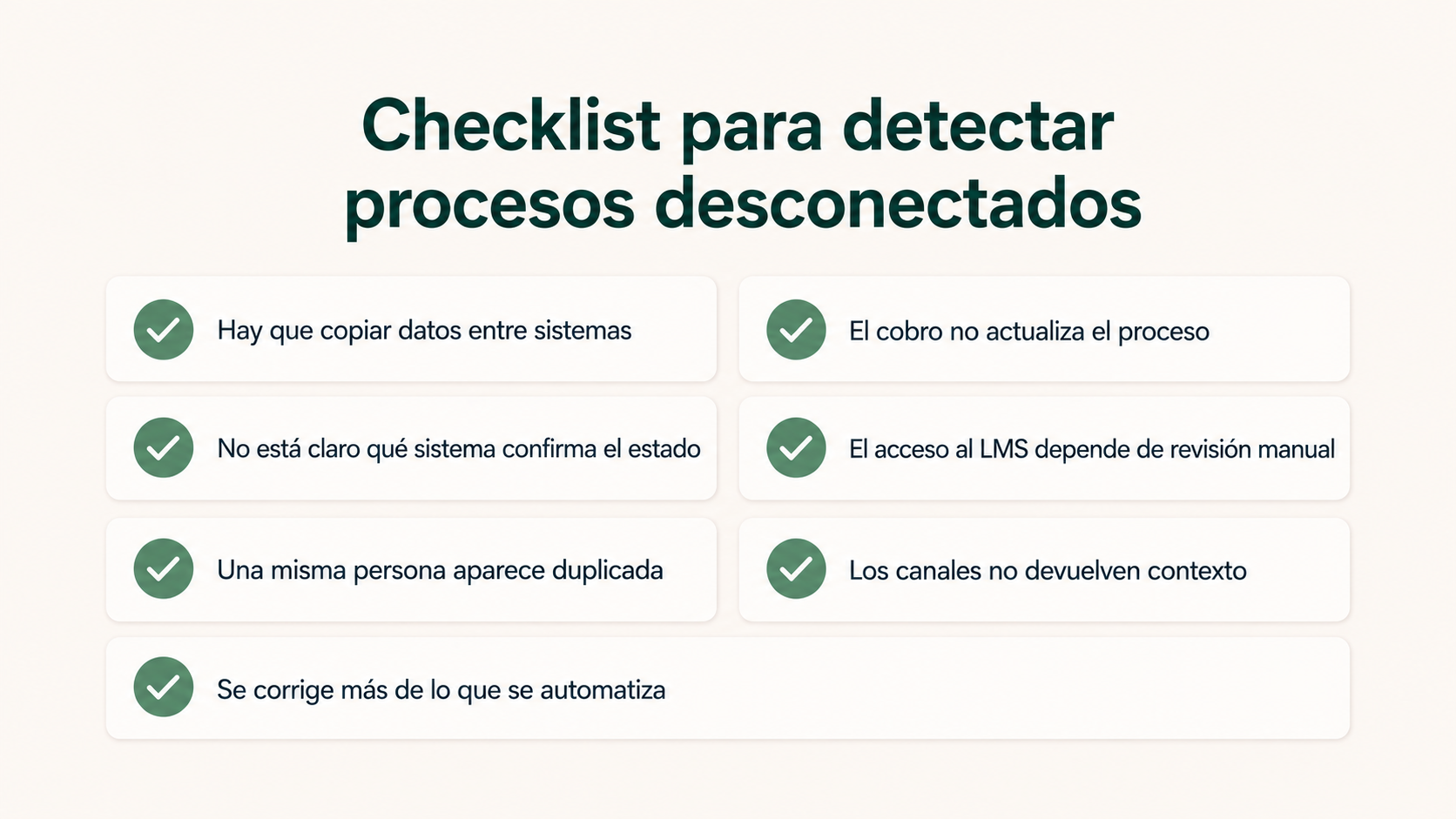 Checklist para detectar procesos realmente desconectados en una academia
