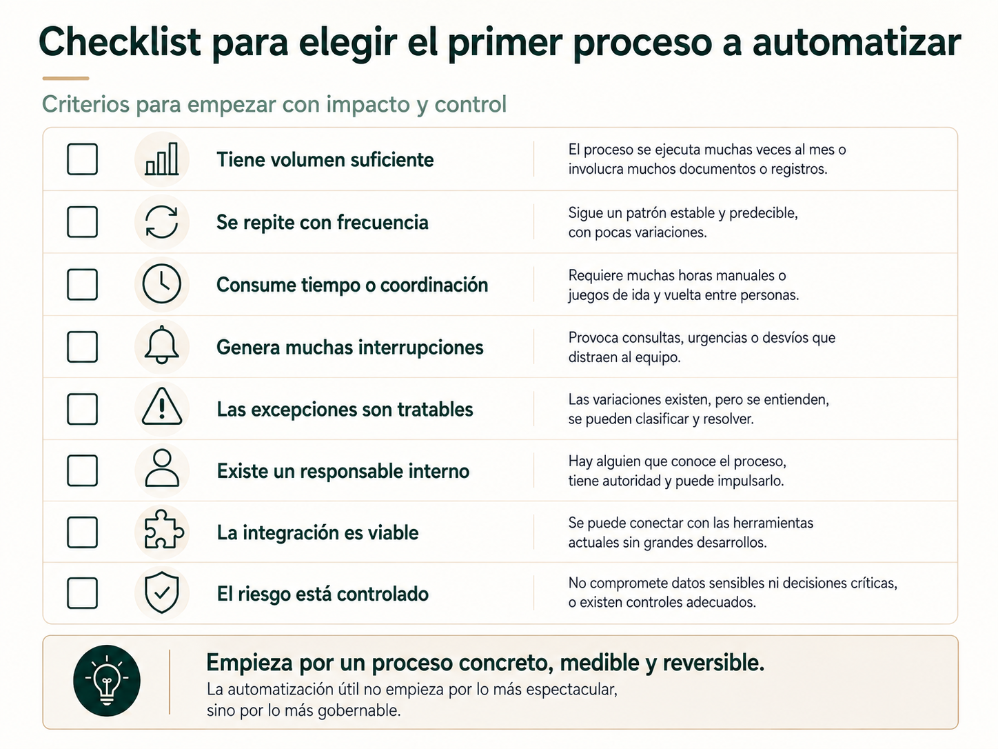 Checklist para elegir el primer proceso a automatizar en una administración de fincas