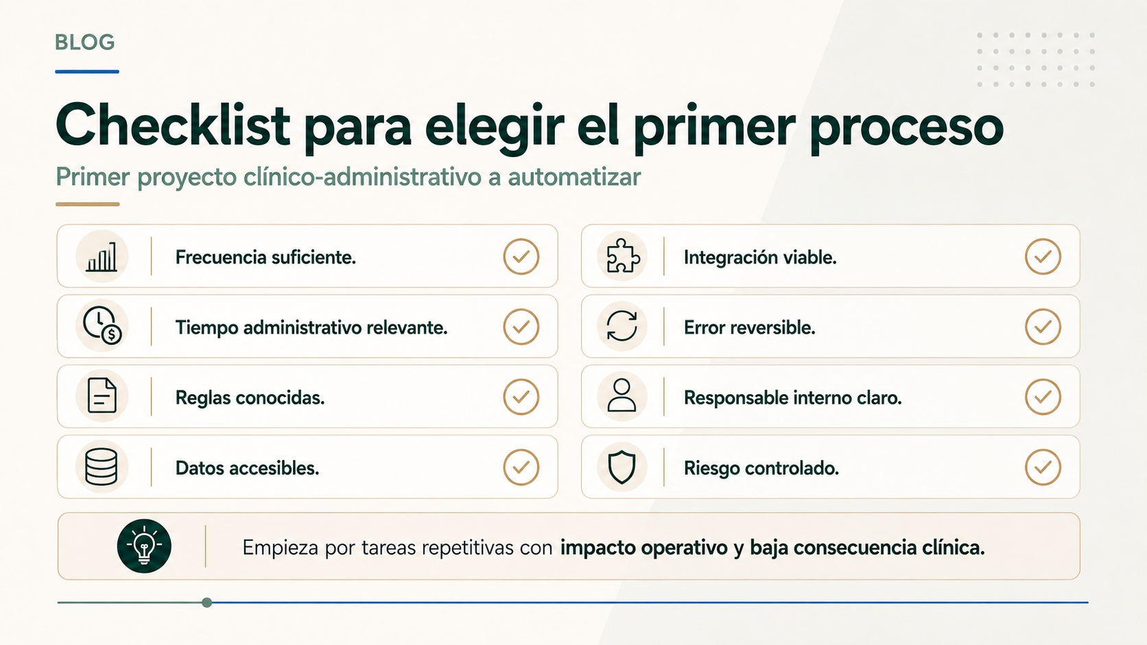 Checklist para elegir el primer proceso clínico administrativo a automatizar