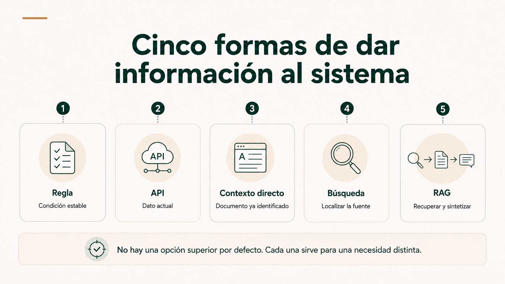 Cinco formas de dar información a un sistema mediante regla API contexto directo búsqueda o RAG