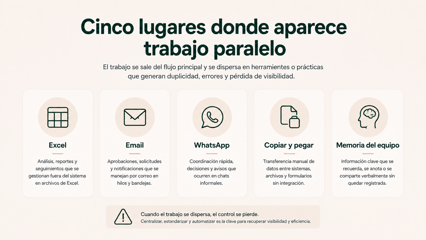 Cinco lugares donde suele aparecer trabajo paralelo: Excel, email, WhatsApp, copiar y pegar y memoria del equipo