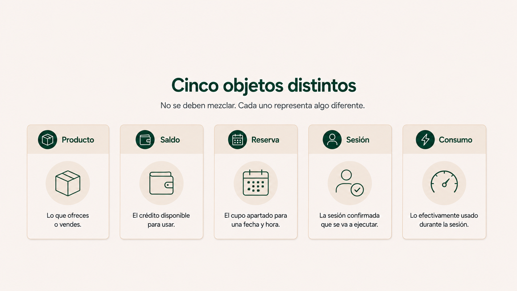 Diferencia entre producto, saldo, reserva, sesión y consumo en entrenamiento personal