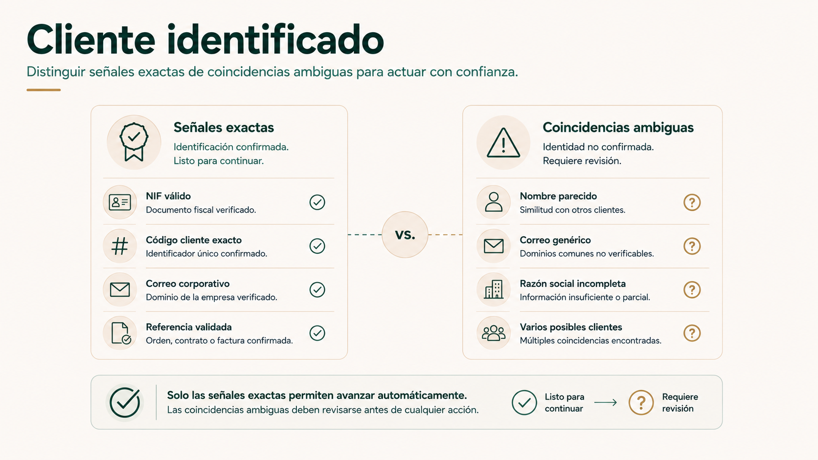 Cliente identificado