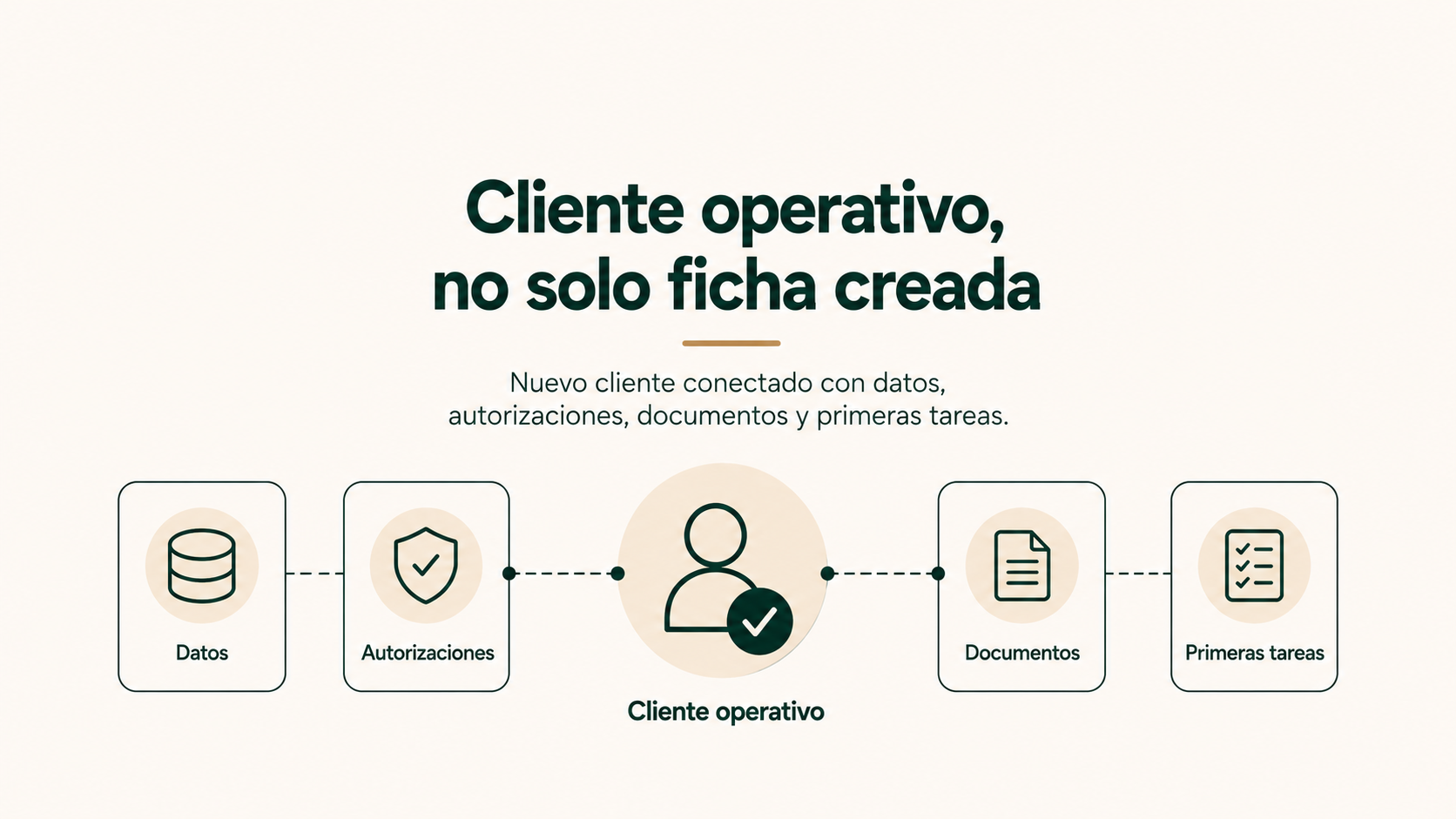 Cliente operativo, no solo ficha creada
