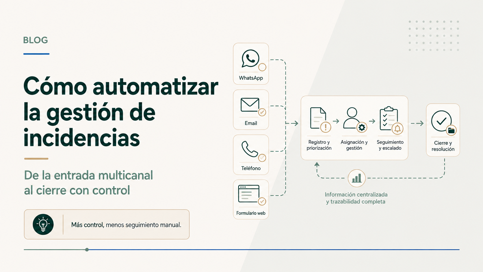 «Cómo automatizar la gestión de incidencias» «De la entrada multicanal al cierre con control»