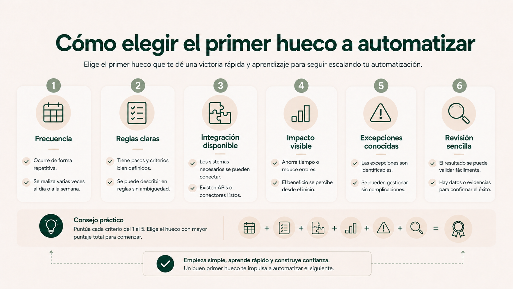 Criterios para elegir el primer proceso que conviene automatizar alrededor de un SaaS