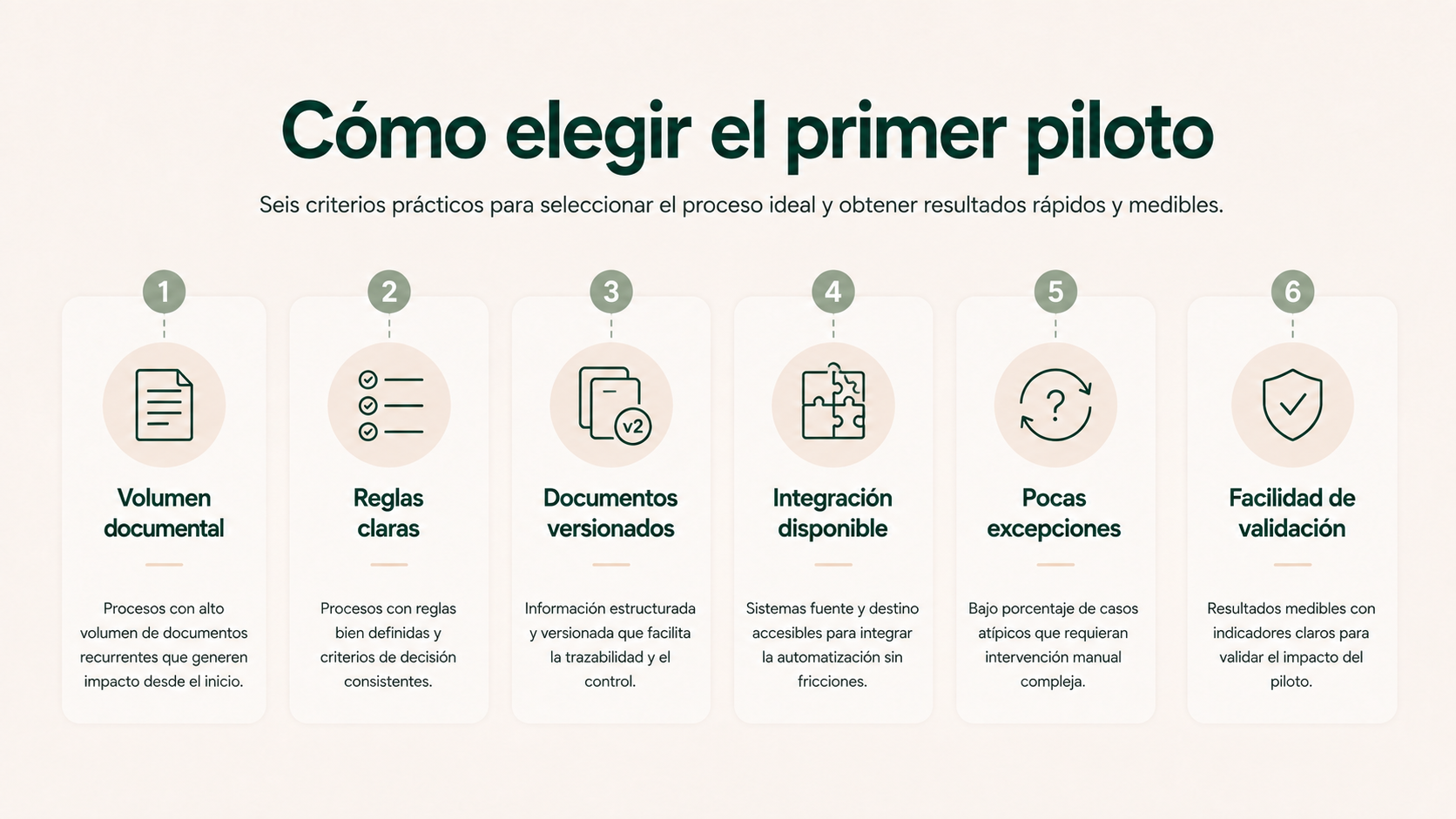 Criterios para elegir un primer piloto de automatización de documentación previa y consentimientos en una clínica