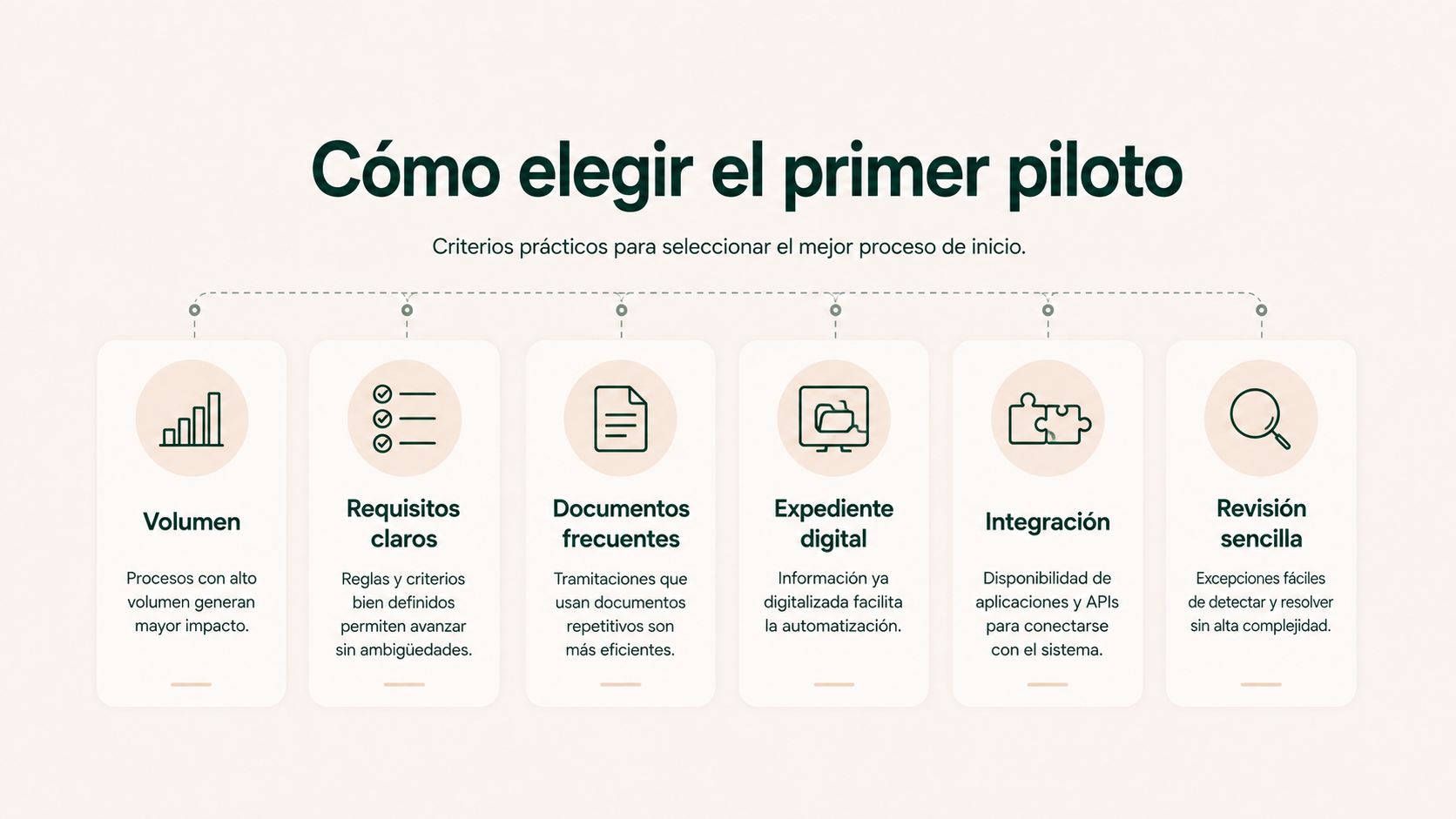 Criterios para elegir un primer piloto de automatización documental en herencias