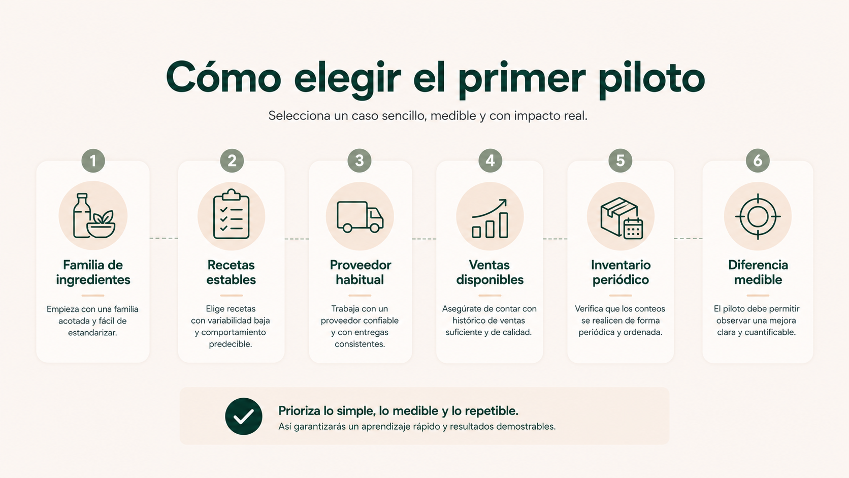 Criterios para elegir un primer piloto de automatización de stock y compras en restauración